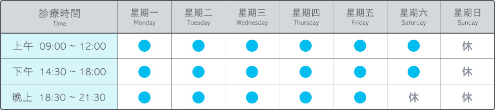 看診時間